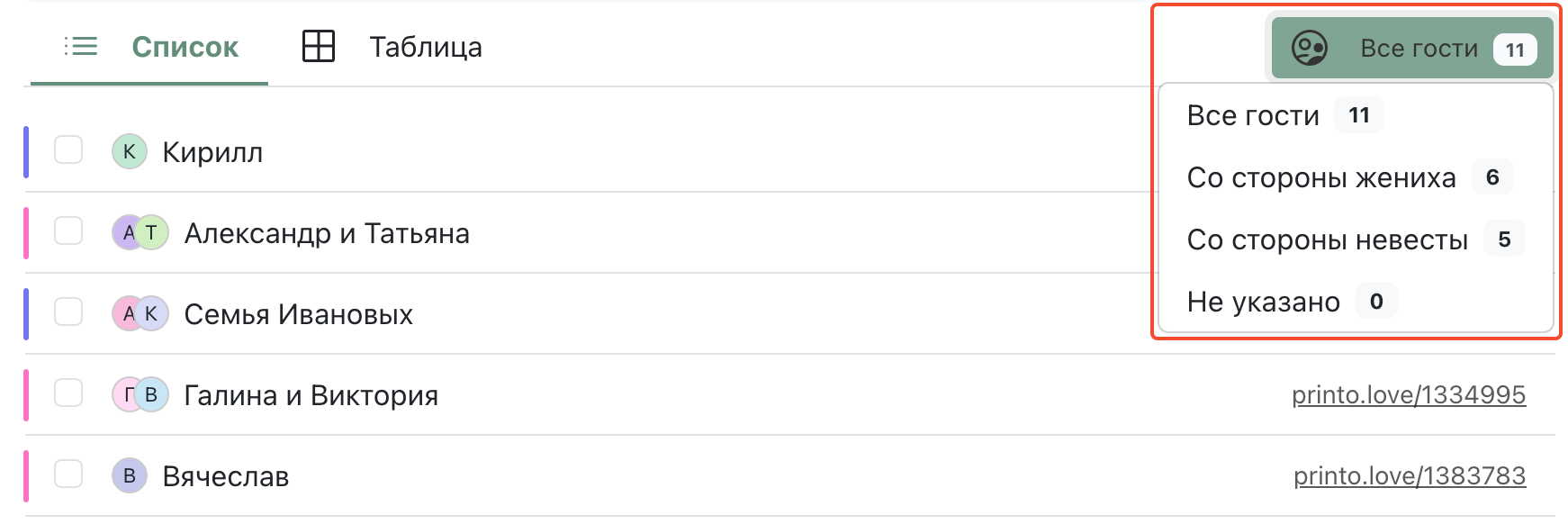 Сортування запрошень